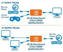 MANHATTAN 2-PORTOWY DWUKIERUNKOWY PRZEŁĄCZNIK HDMI