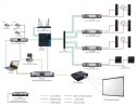 DSPPA SYSTEM KONFERENCYJNY D6000 JEDNOSTKA CENTRALNA D6201