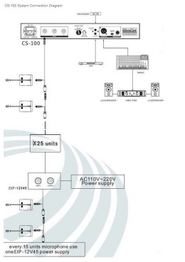 RELACART SYSTEM DYSKUSYJNY CS-100 CS-100C - PULPIT PRZEWODNICZĄCEGO