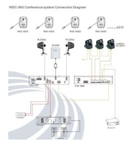 RELACART SYSTEM KONFERENCYJNY WDC-900 JEDNPOSTKA CENTRALNA WDC-900M