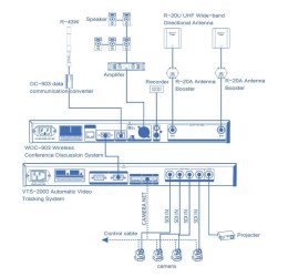 RELACART SYSTEM KONFERENCYJNY WDC-903 JEDNOSTKA CENTRALNA WDC-903M